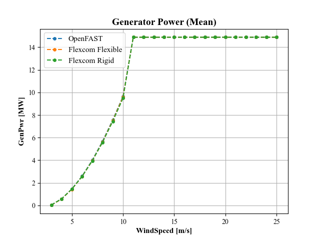 10_GenPwr