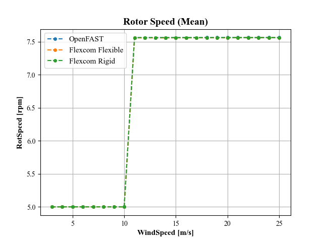 1_RotSpeed