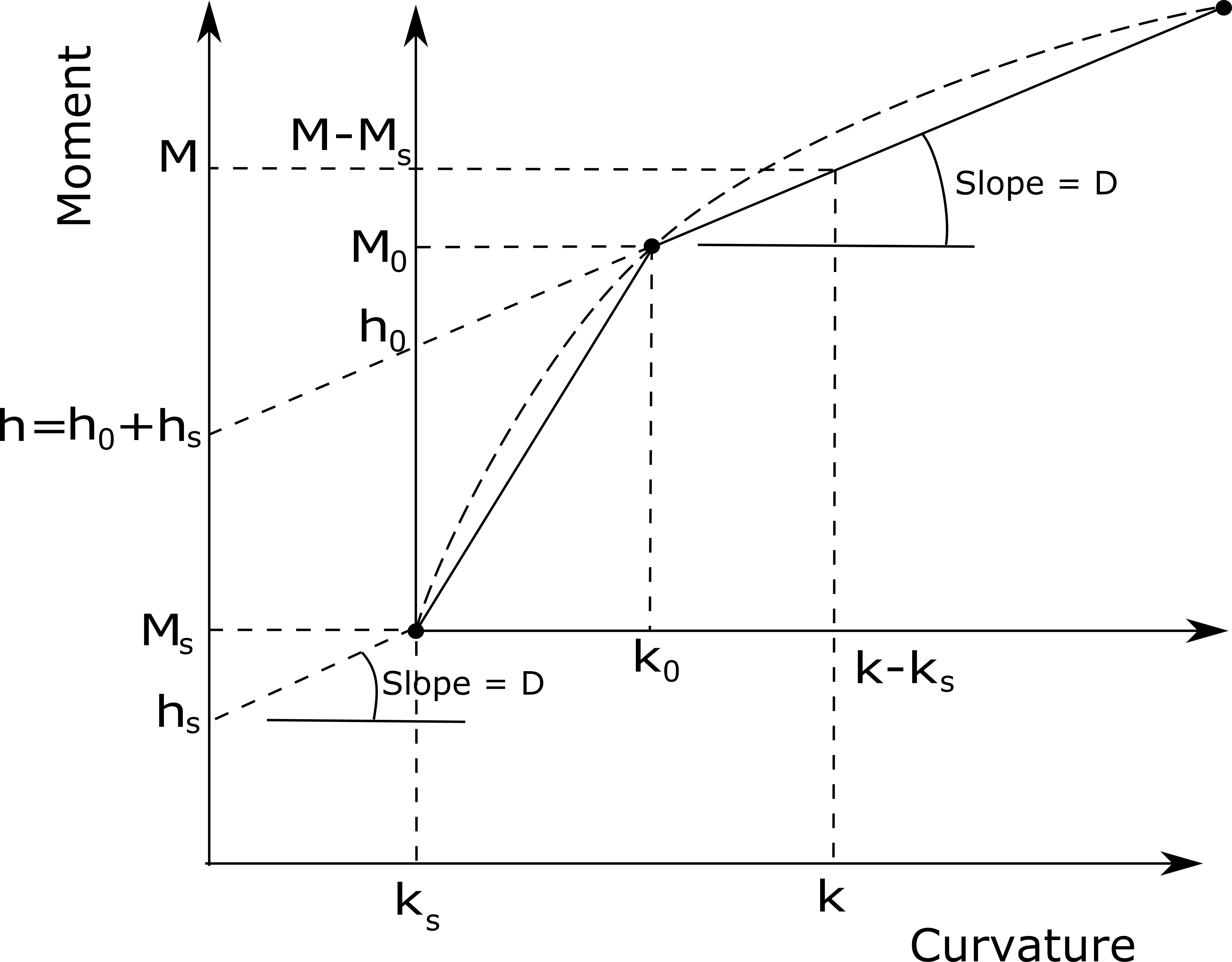 Asymmetric_Curvature_Slippage
