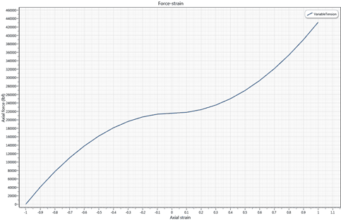 axial_force_strain_graph