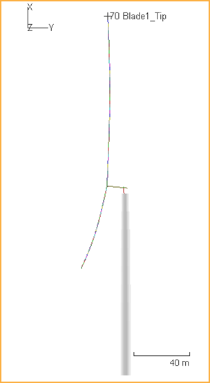 No Wind