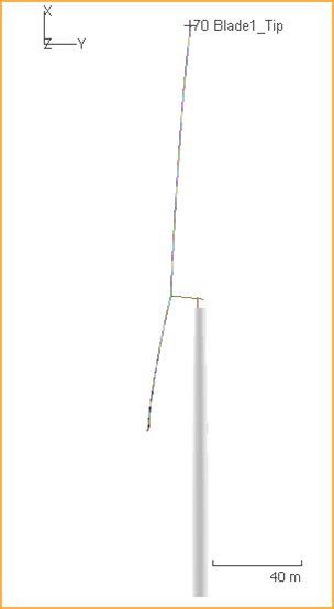 10m/s Wind