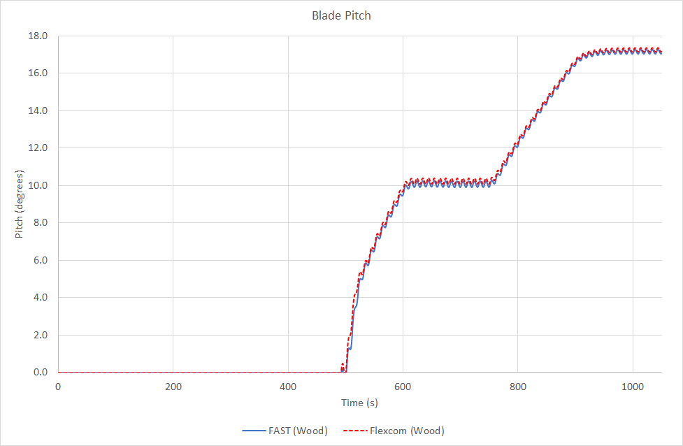 BladePitch