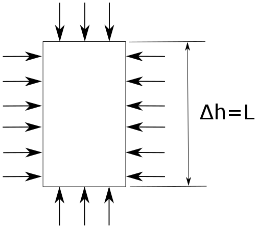 Vertical Element
