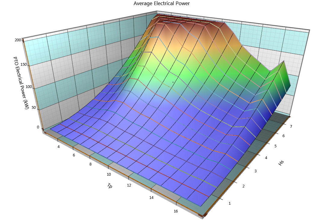 Electrical Power Matrix