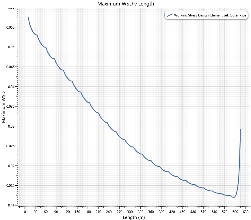 CodeChecking_mpltWSD