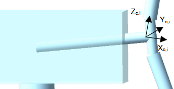 Coned Coordinate System