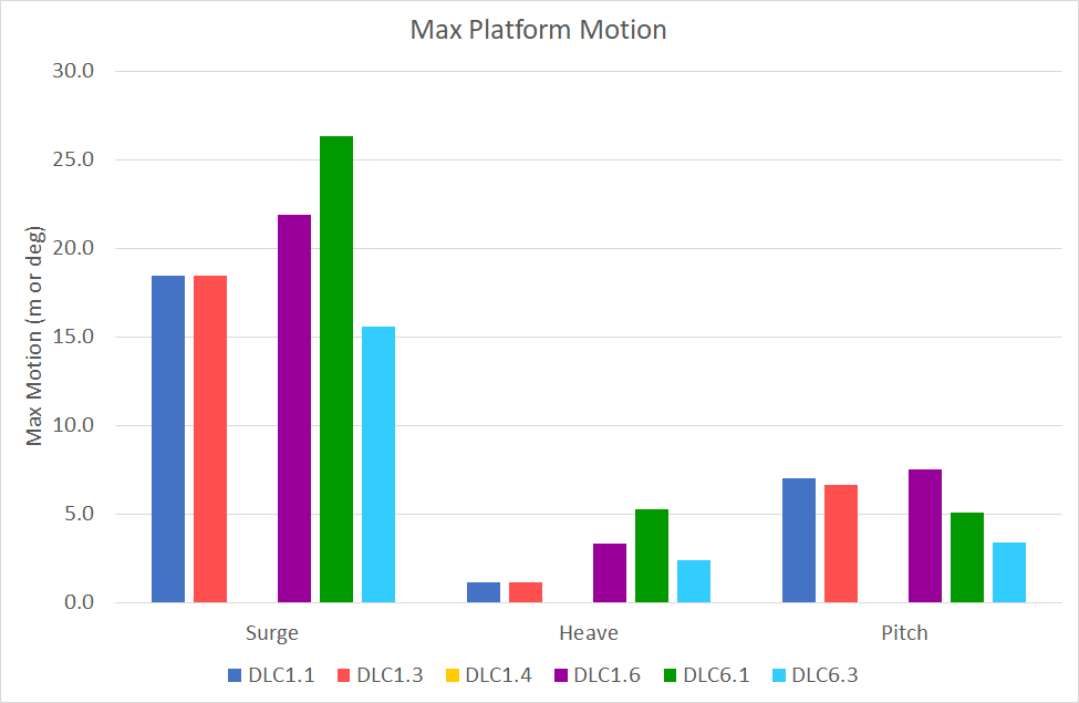 Flexcom
