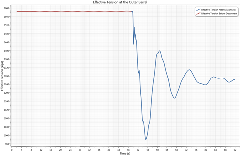 effective_tens_outer