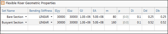 Geo_sets_table