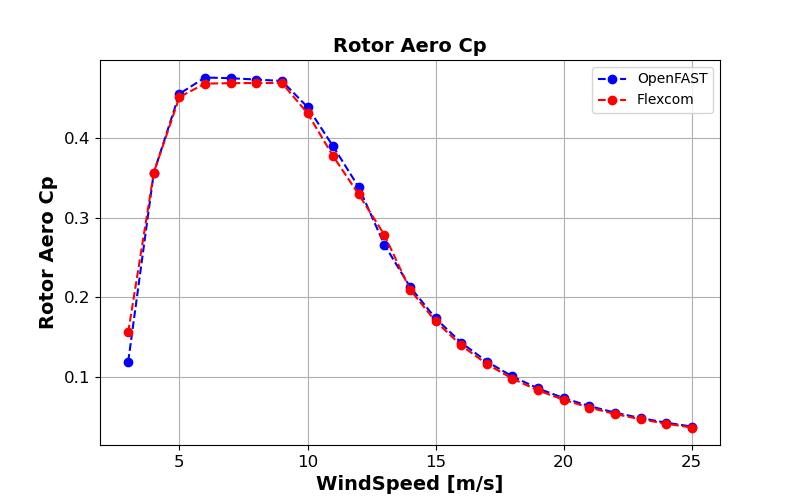 ExL08-Steady-Rotor Aero Cp