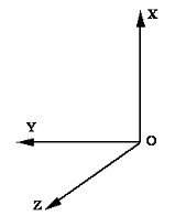 Model_Node_Cartesian System