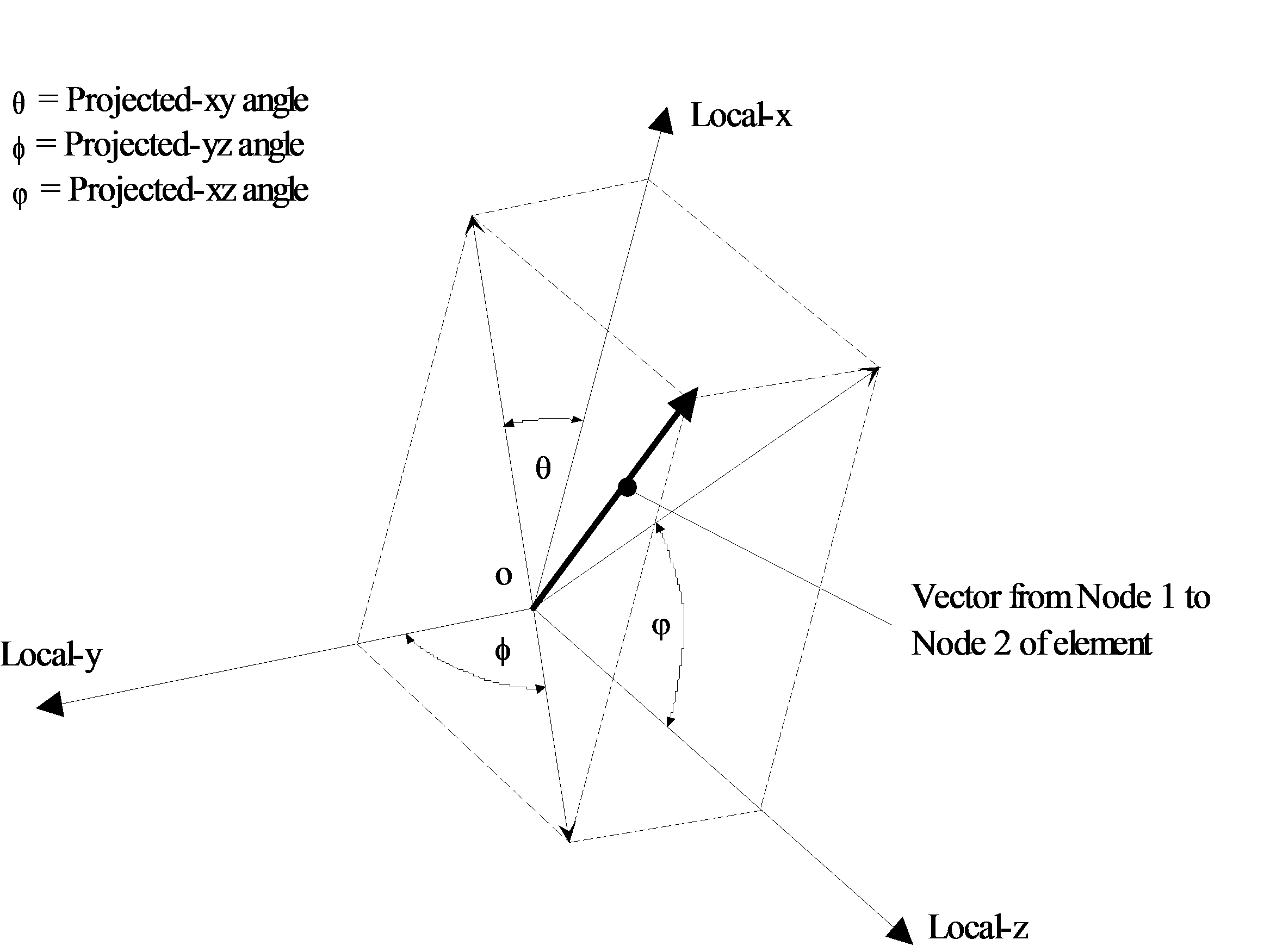 Advanced_Angles_Angles between an Element and a Local Axis System