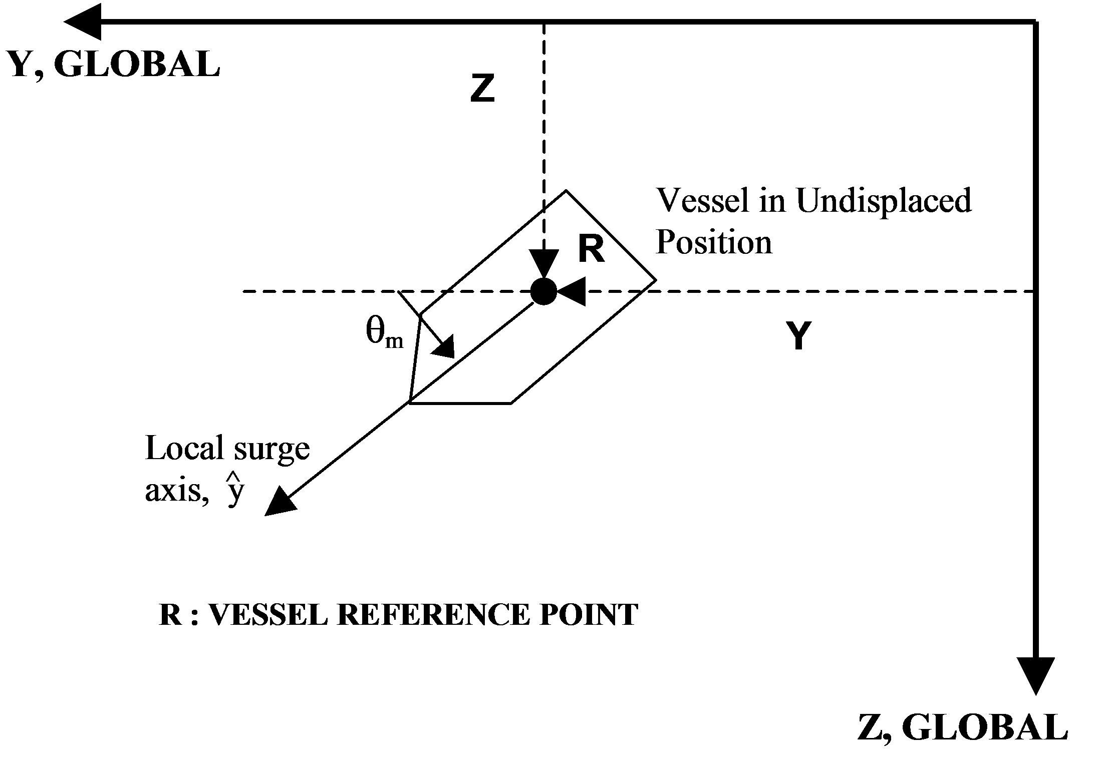 Calculating_Relevant_Initial Vessel Configuration