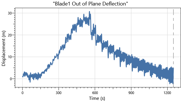 IEA 22MW Monopile DLC1.0 Blade 1 Deflection OOP