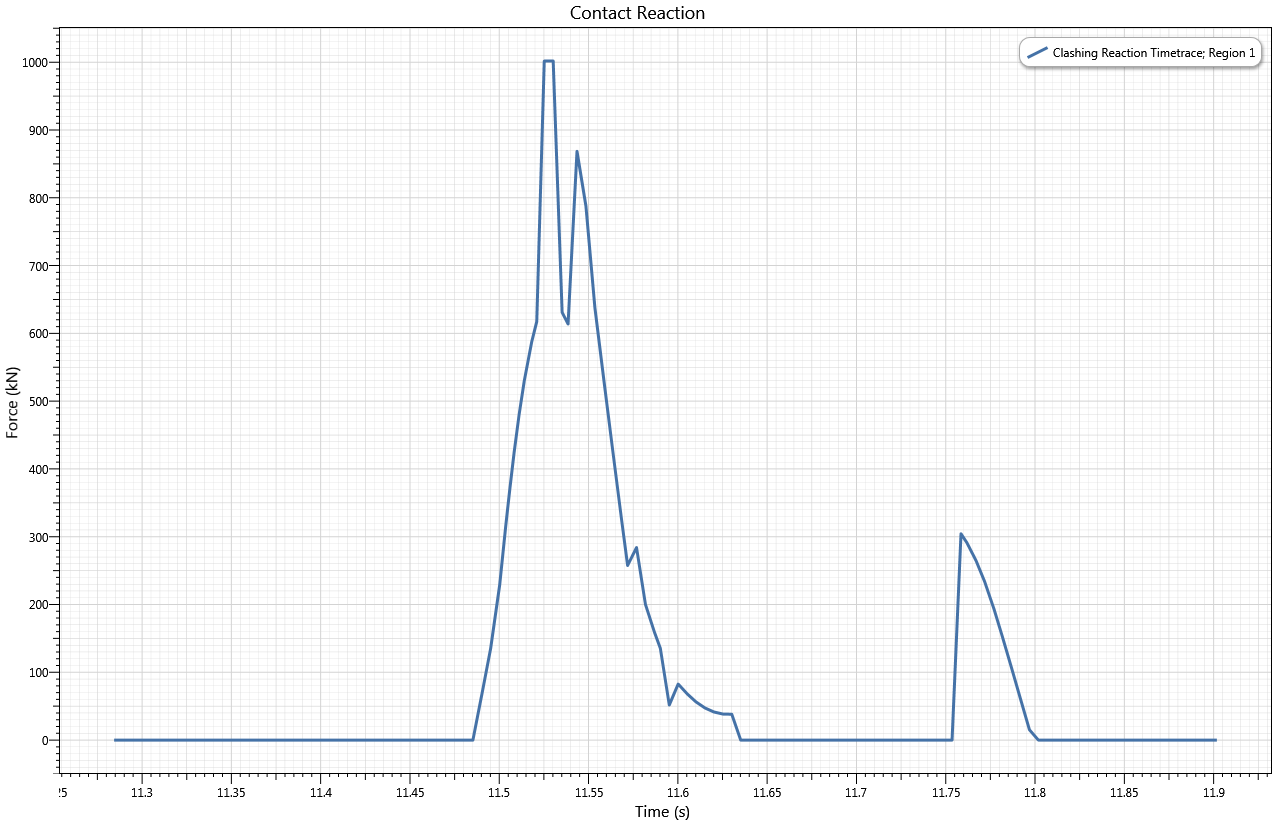 Results_Dynamic_Contact Reaction