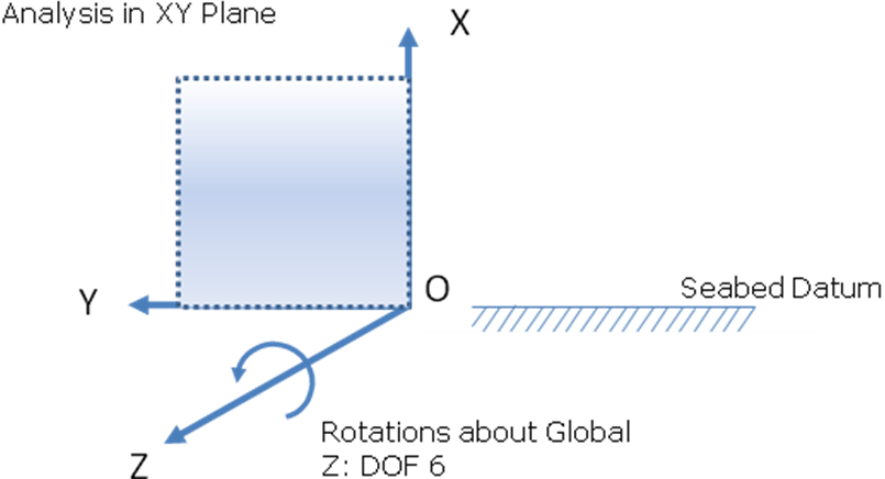 Axes_2D Analysis in XY