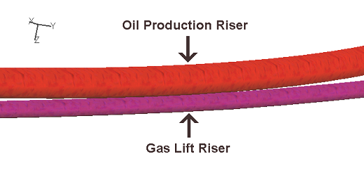 Results_Jumper Hoses in Contact