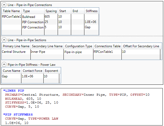 Model_Central_PIP Connections
