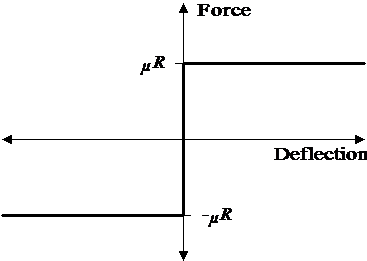 Friction_Modelling_Ideal Seabed Friction Model