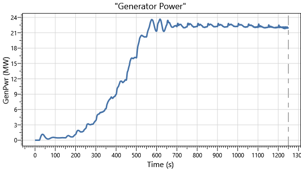 IEA 22MW Semisub DLC1.0 Generator Power