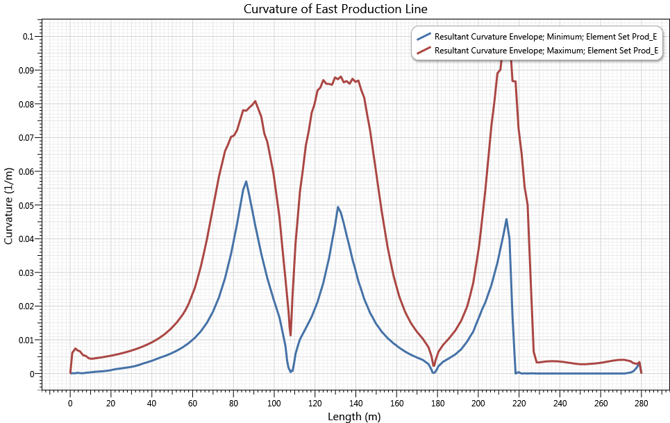 Results_Production Line Curvature Envelope (Disconnected)