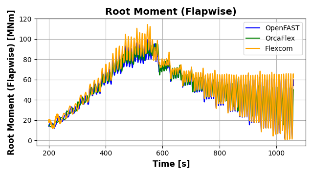 ExL06-Stepped-Root Moment (Flapwise)