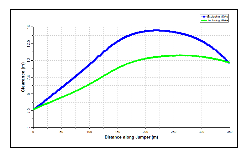 Results_Jumper Hose Clearance Distribution
