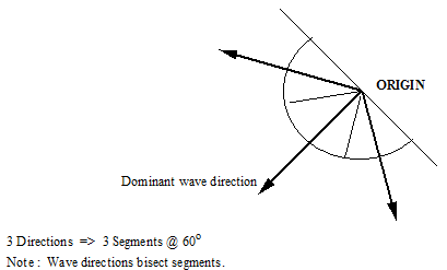 Advanced_Energy_Wave Spreading Directions