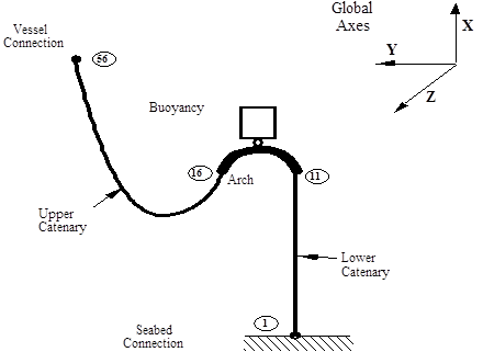 Undeformed_Structureswith_Mixing_Steep-S Flexible Riser