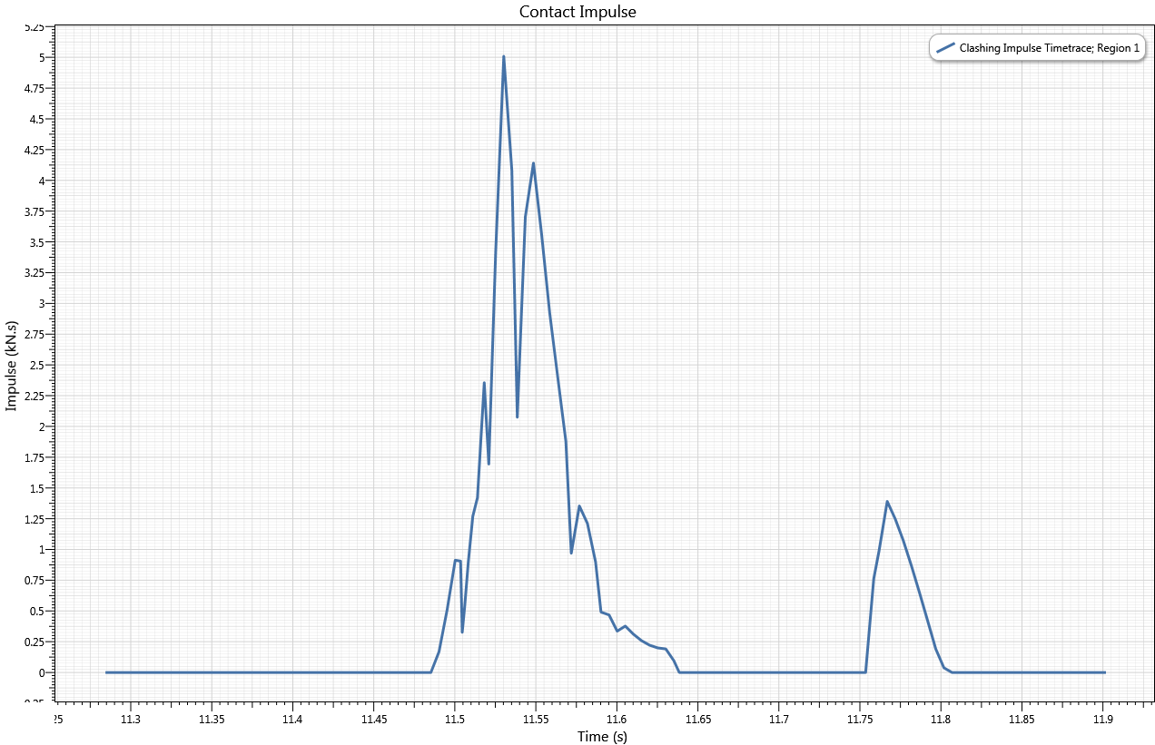 Results_Dynamic_Contact Impulse