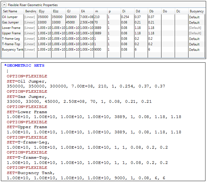 Structural_SP Flexible Riser Format