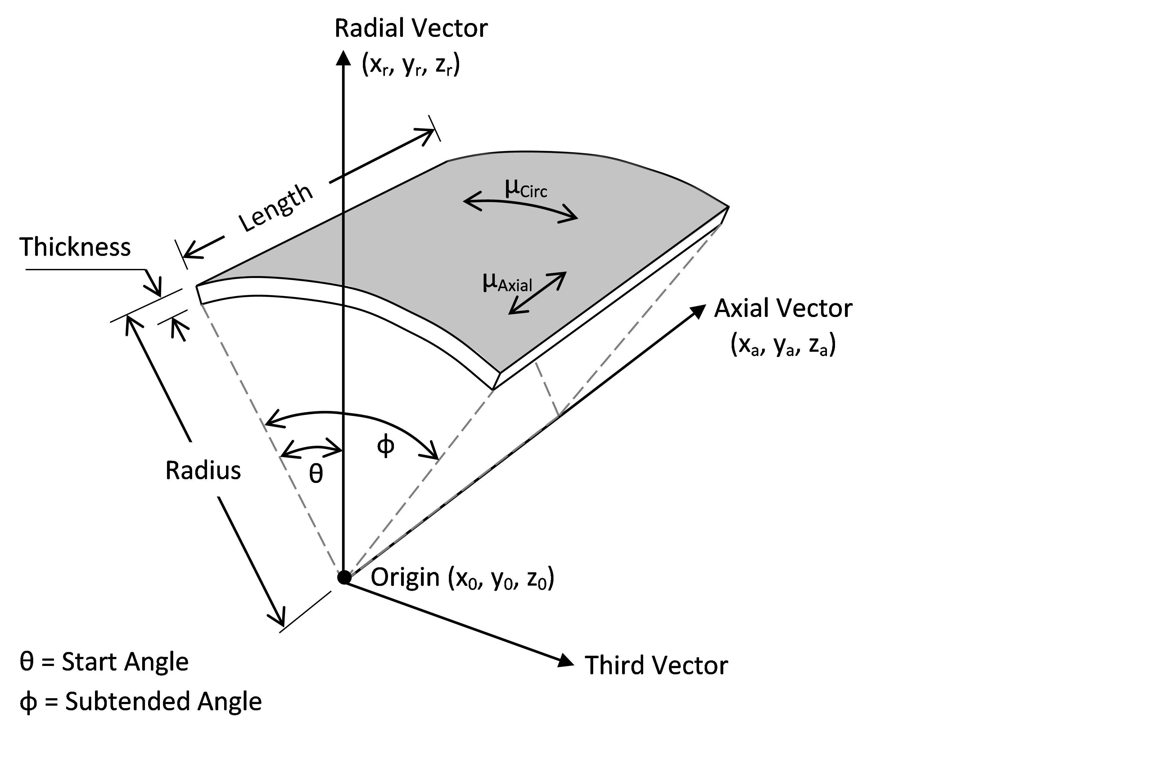 Model_Guide_Cylindrical_Stationary_Cylindrical Guide Surface