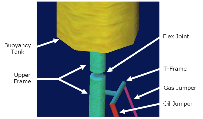 Riser_Intersection Region