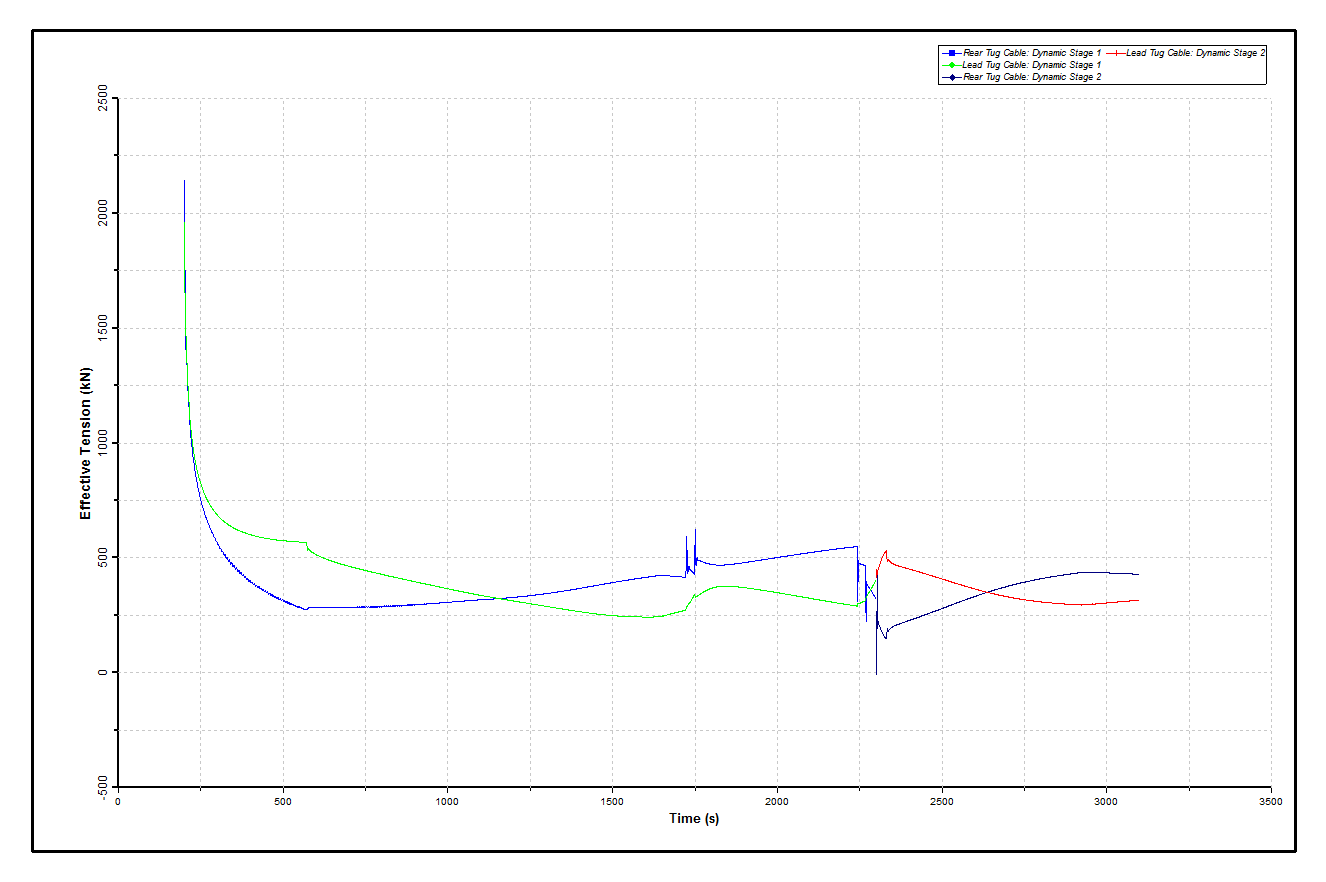 Results_Shallow_Winching Cable Tensions
