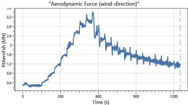 IEA 22MW Monopile DLC1.0 Aero Force Wind