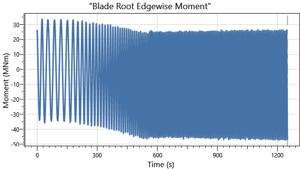IEA 22MW Monopile DLC1.0 Blade 1 Moment Edgewise