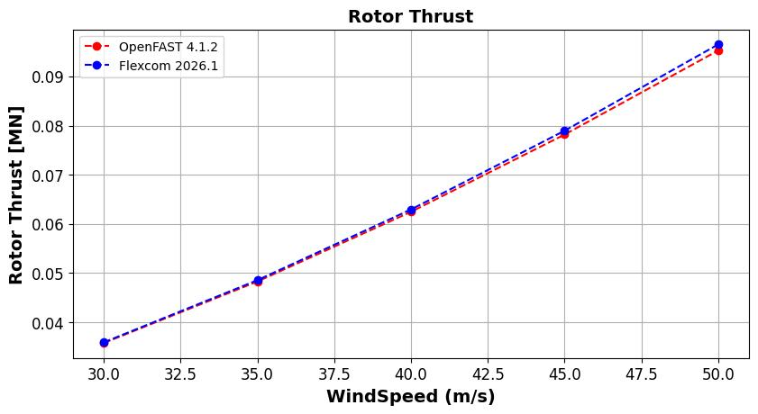 IEA 22MW Tower Parked Idling Aero Force Wind