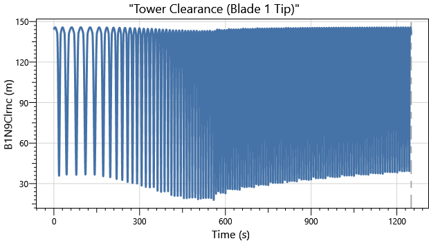 IEA 22MW Monopile DLC1.0 Tower Clearance Blade1 Tip