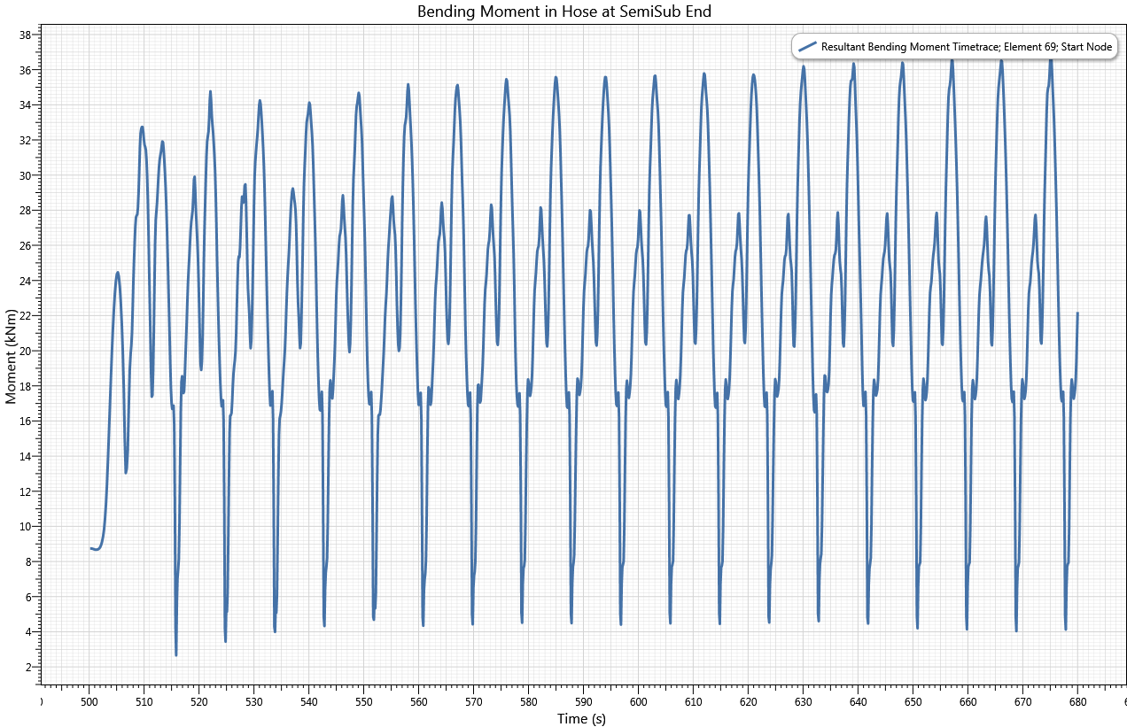 Results_Bending Moment Semi-Sub End