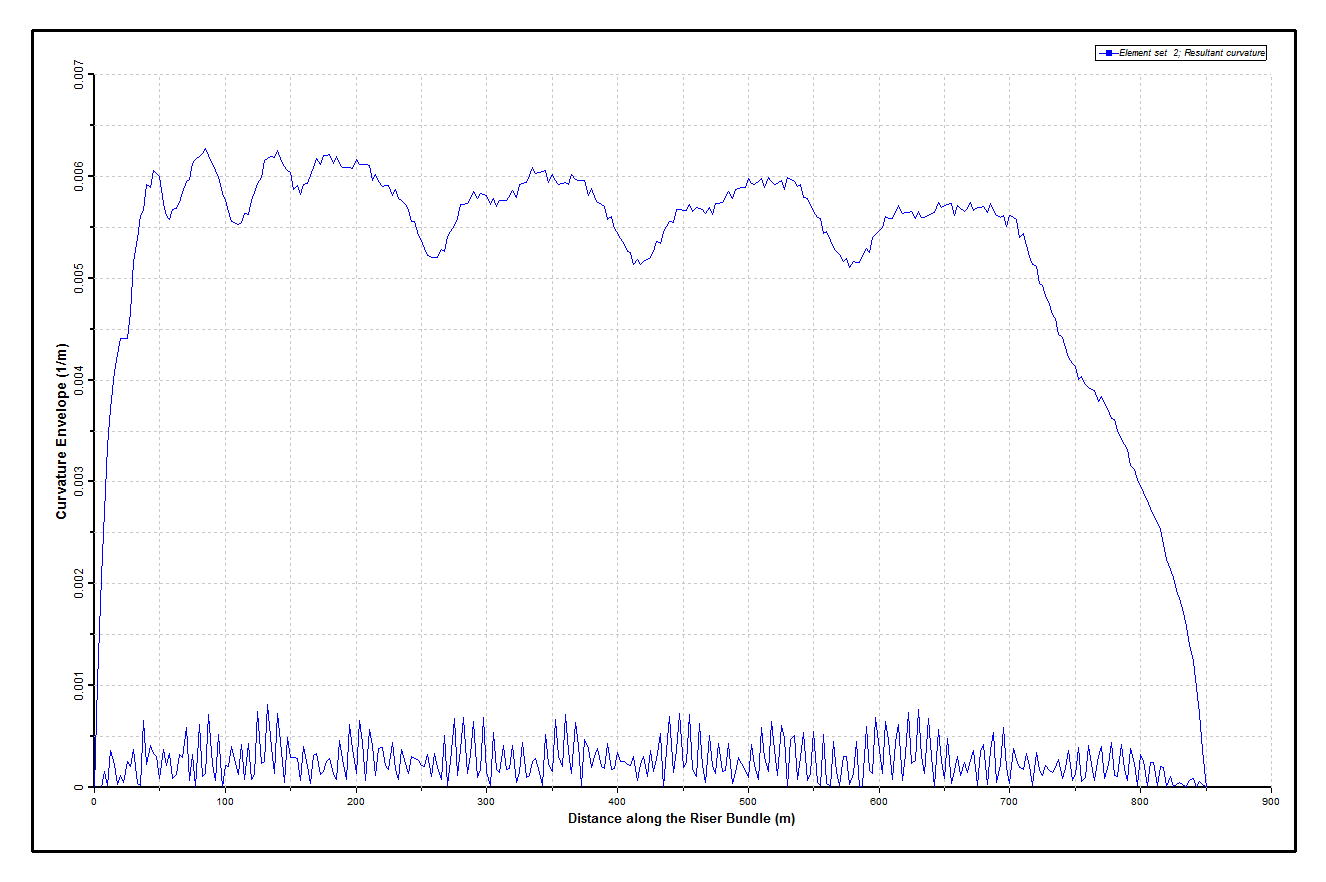 Results_Shallow_Peripheral Lines Dynamic Curvatures