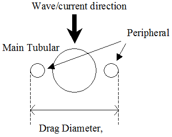 Caluculation_General_Drag Diameter Definition