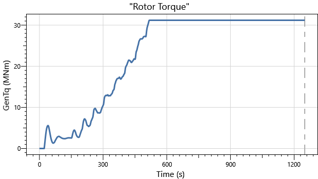 IEA 22MW Semisub DLC1.0 Rotor Torque