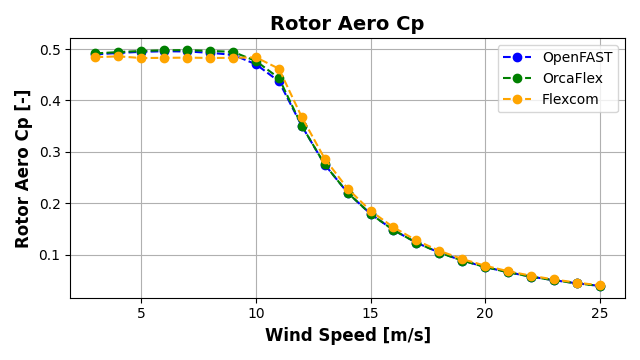 ExL06-Steady-Rotor Aero Cp