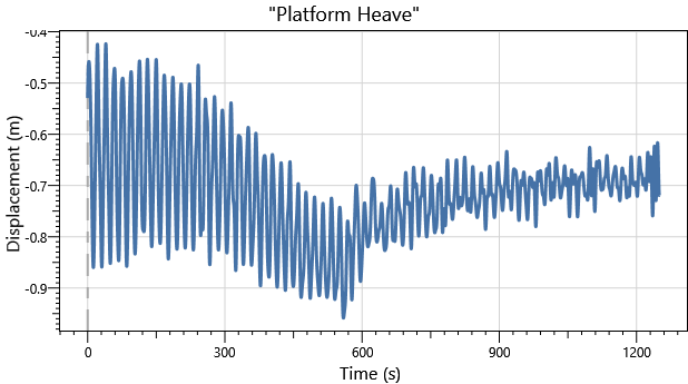 IEA 22MW Semisub DLC1.0 Platform Heave