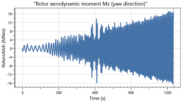 IEA 22MW Semisub DLC1.0 Aero Moment Yaw