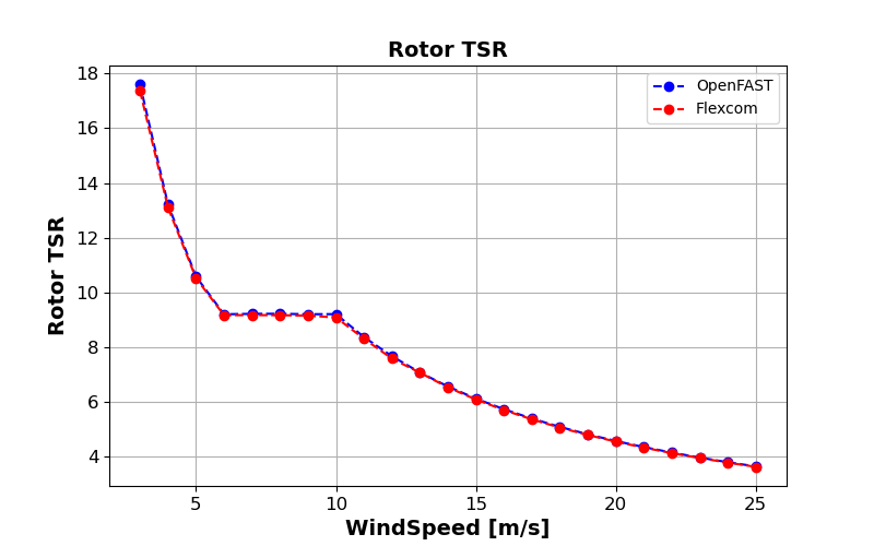 ExL08-Steady-Rotor TSR