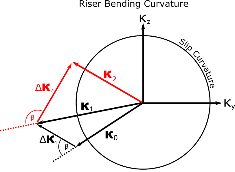 Hystersis_Methodology_Hysteresis Curvature Reversal
