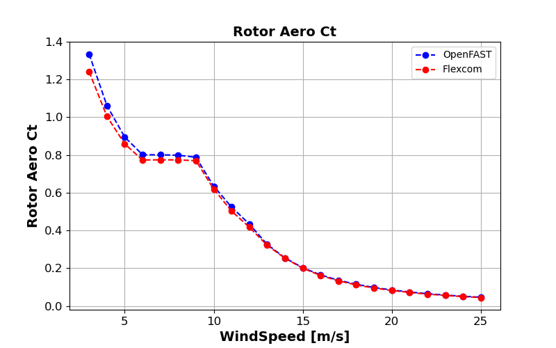 ExL08-Steady-Rotor Aero Ct