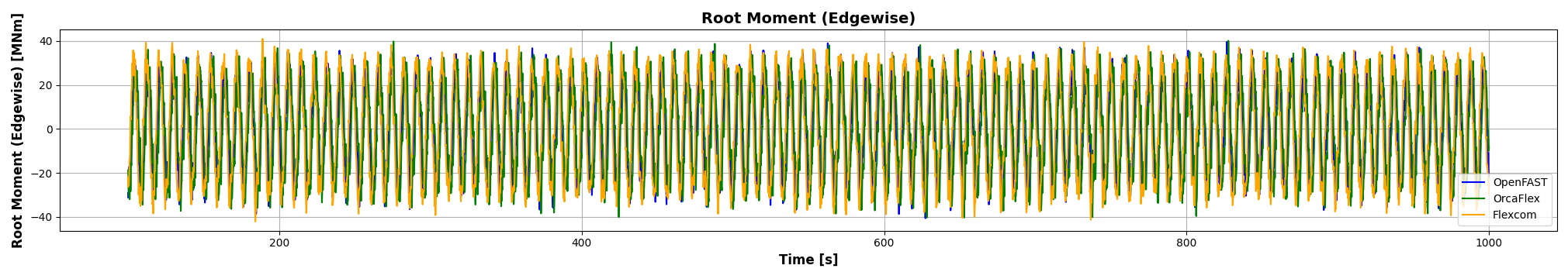 ExL06-Turb-Root Moment (Edgewise)--TimeHistory